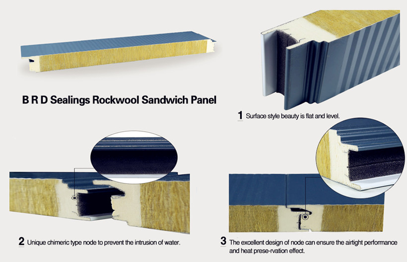 Metropolitan deugd klif ROCK WOOL PANEL-Sandwich Panels - Bundesteel