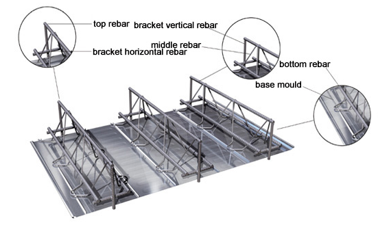 TRUSS DECK