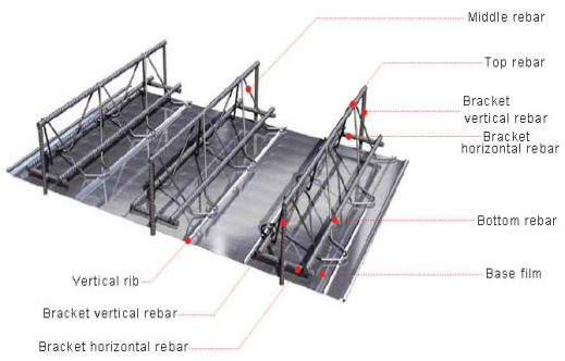 The History Of World Welding Development