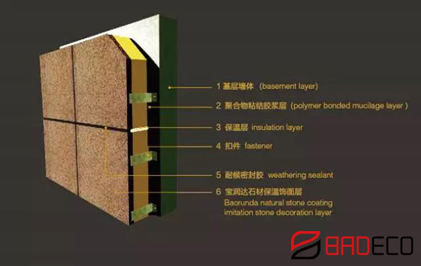 exterior wall cladding system